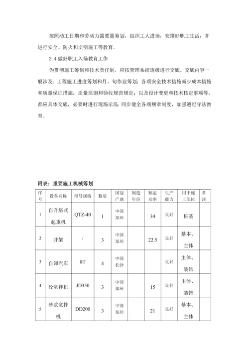 县学校食堂综合施工组织设计.docx