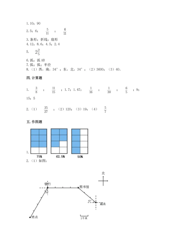 人教版六年级上册数学期末模拟卷（综合题）.docx
