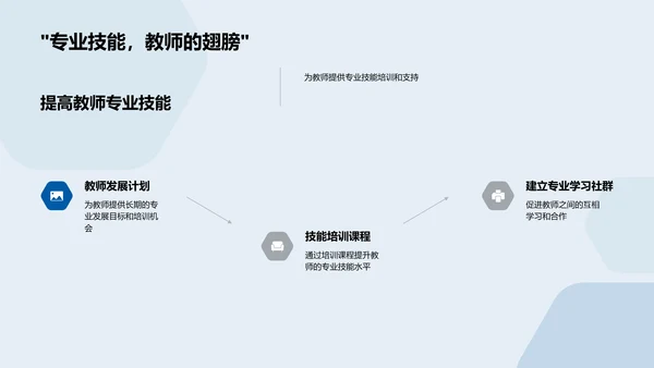 提高实践教学报告PPT模板