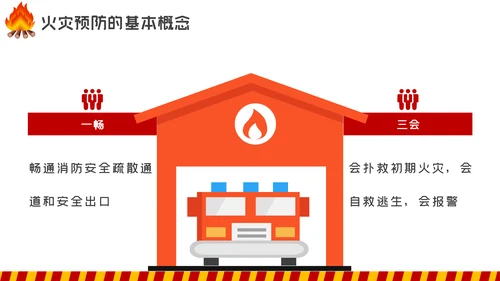 消防日减灾灭火救火逃生安全知识培训PPT