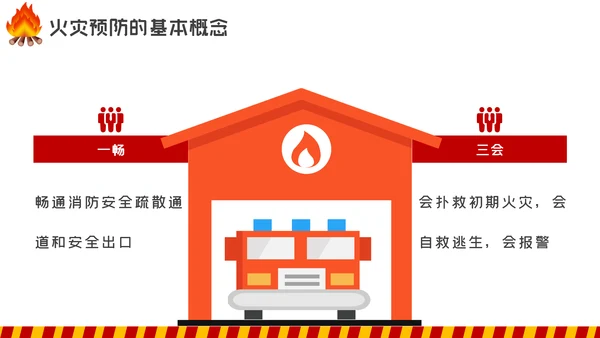 消防日减灾灭火救火逃生安全知识培训PPT