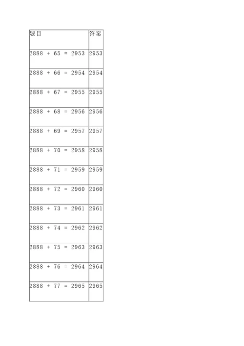 2888等于竖式计算题
