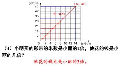 2024（大单元教学）人教版数学六年级下册4.4  正比例课件（共28张PPT)