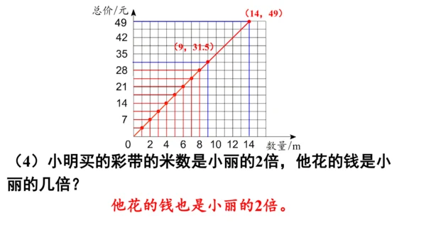2024（大单元教学）人教版数学六年级下册4.4  正比例课件（共28张PPT)