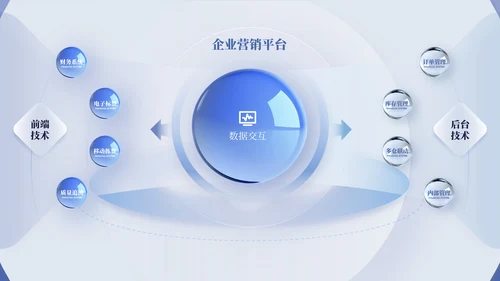 蓝色简约风环形数据PPT版式合集