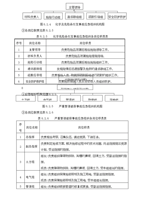 紧急情况的处理措施