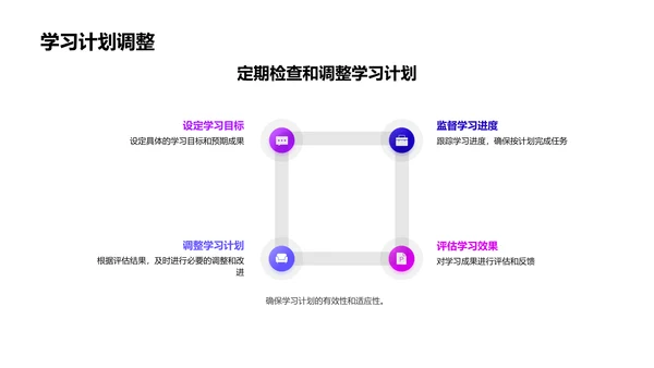 提升学习效率讲座PPT模板
