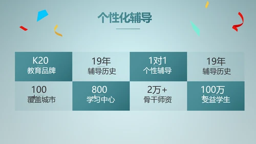 蓝色学校生日会活动动态PPT模板