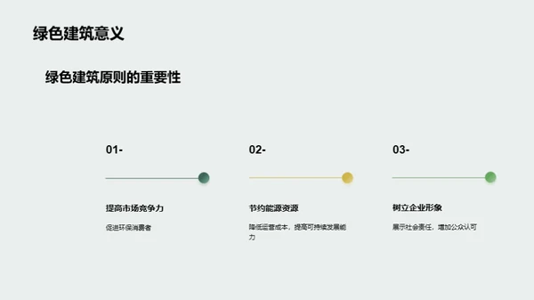 绿色建筑设计原则