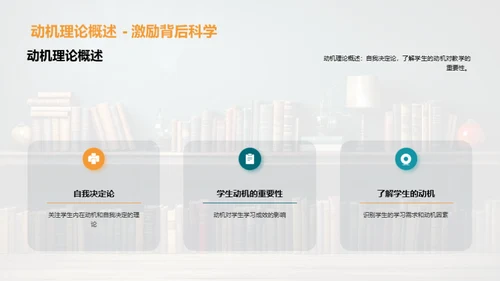 激发学习潜能