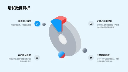 旅游部门全面剖析