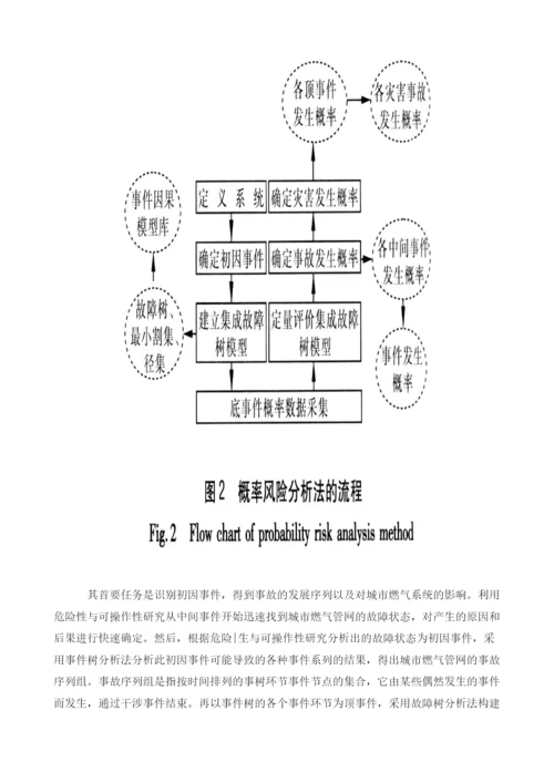 城市燃气管网安全分析体系.docx