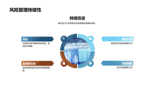 风险管理季度汇报PPT模板