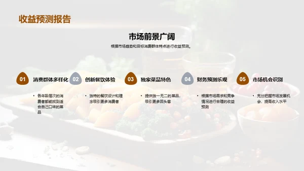 餐饮创新与投资策略