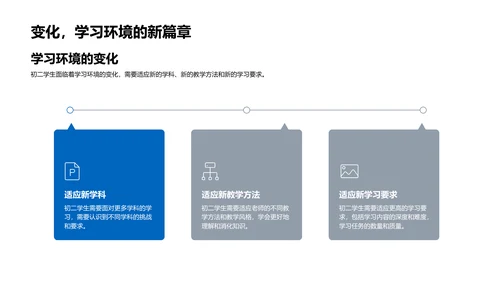 初二学习规划PPT模板