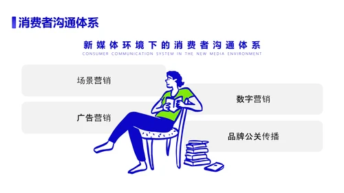 新媒体运营活动项目方案策划书PPT模板