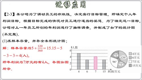 第二十章 数据的分析 章节复习【2024春人教八下数学同步优质课件】（共32张PPT）