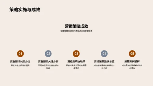 美食节活动评估