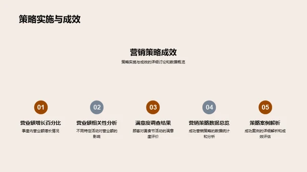 美食节活动评估