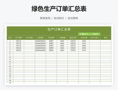 绿色生产订单汇总表