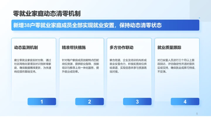 蓝色科技风人事部门半年数据汇报PPT模板