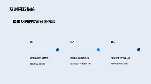 遥感技术：守护未来的利剑