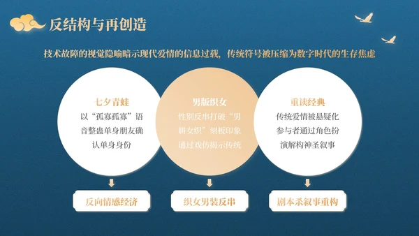 蓝橙色中国风星河为证鹊桥千年：七夕文化知识讲座PPT模板