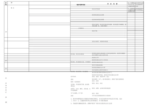 轿运车辆保养记录.docx