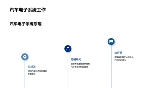 破浪前行：汽车电子之路