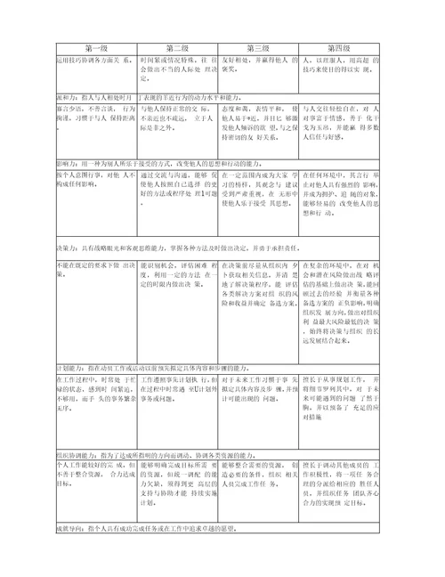 员工各岗位胜任力标准