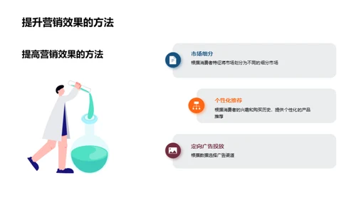 数据洞察驱动营销