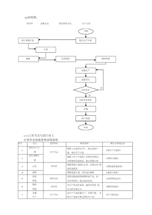 最新xx公司客户订单流程管理制度