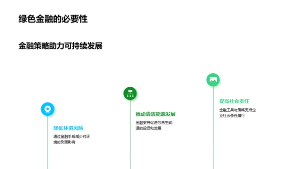 解析绿色金融