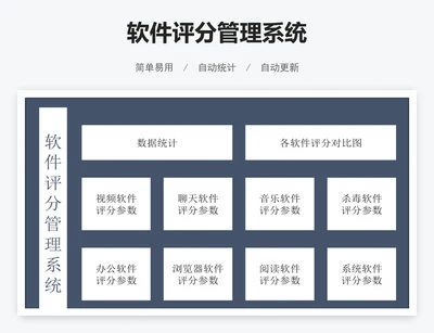 软件评分管理系统
