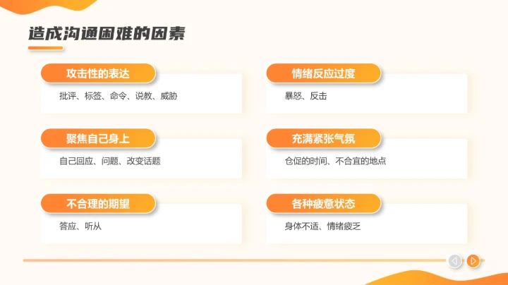 职场沟通课程PPT模板