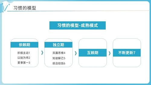 蓝色商务简洁高效能人士的七习惯