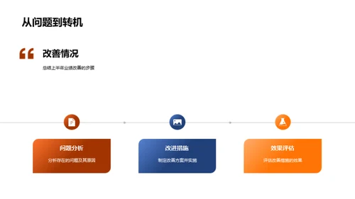 工业机械业绩提升策略