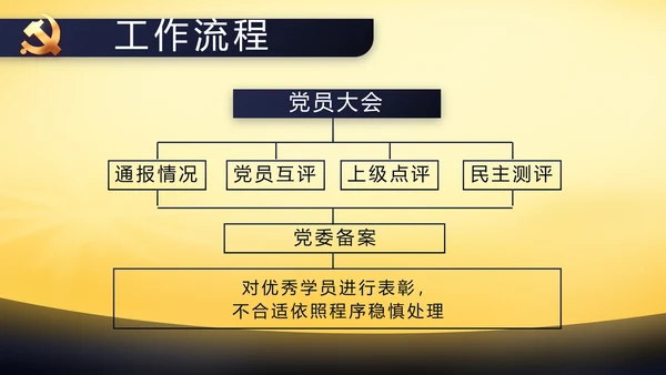 伟大的史诗壮丽的篇章党史学习PPT