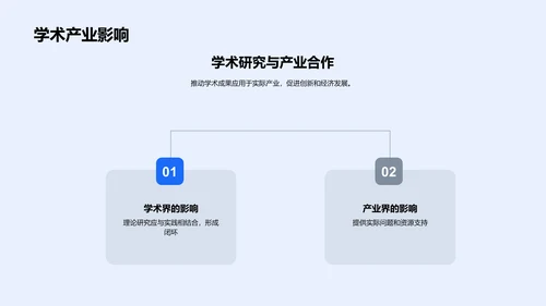 答辩报告：跨学科研究