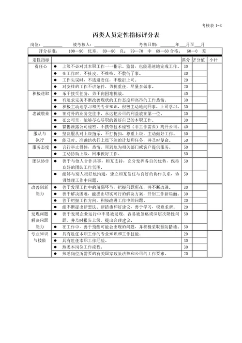 全套绩效考核表