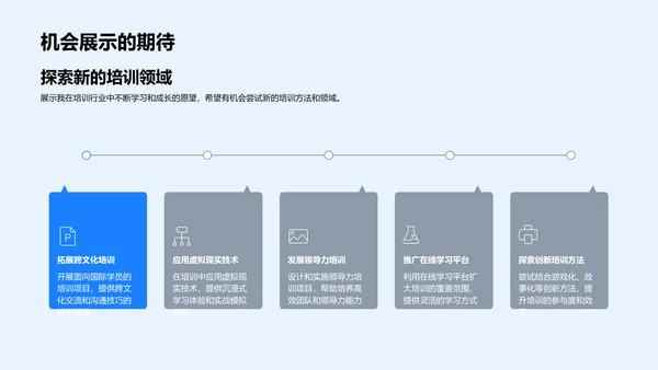 述职报告培训成果展示