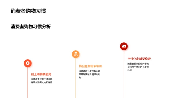 七夕节营销深度解析