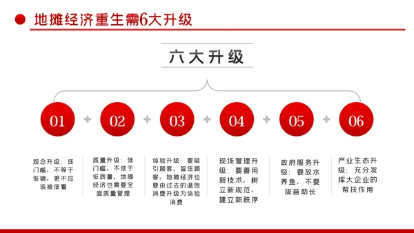 详细解读地摊经济发展情况与趋势PPT模板
