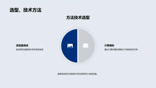 生物医疗化学述职PPT模板