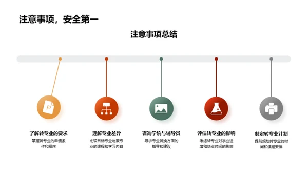 职业规划与专业选择