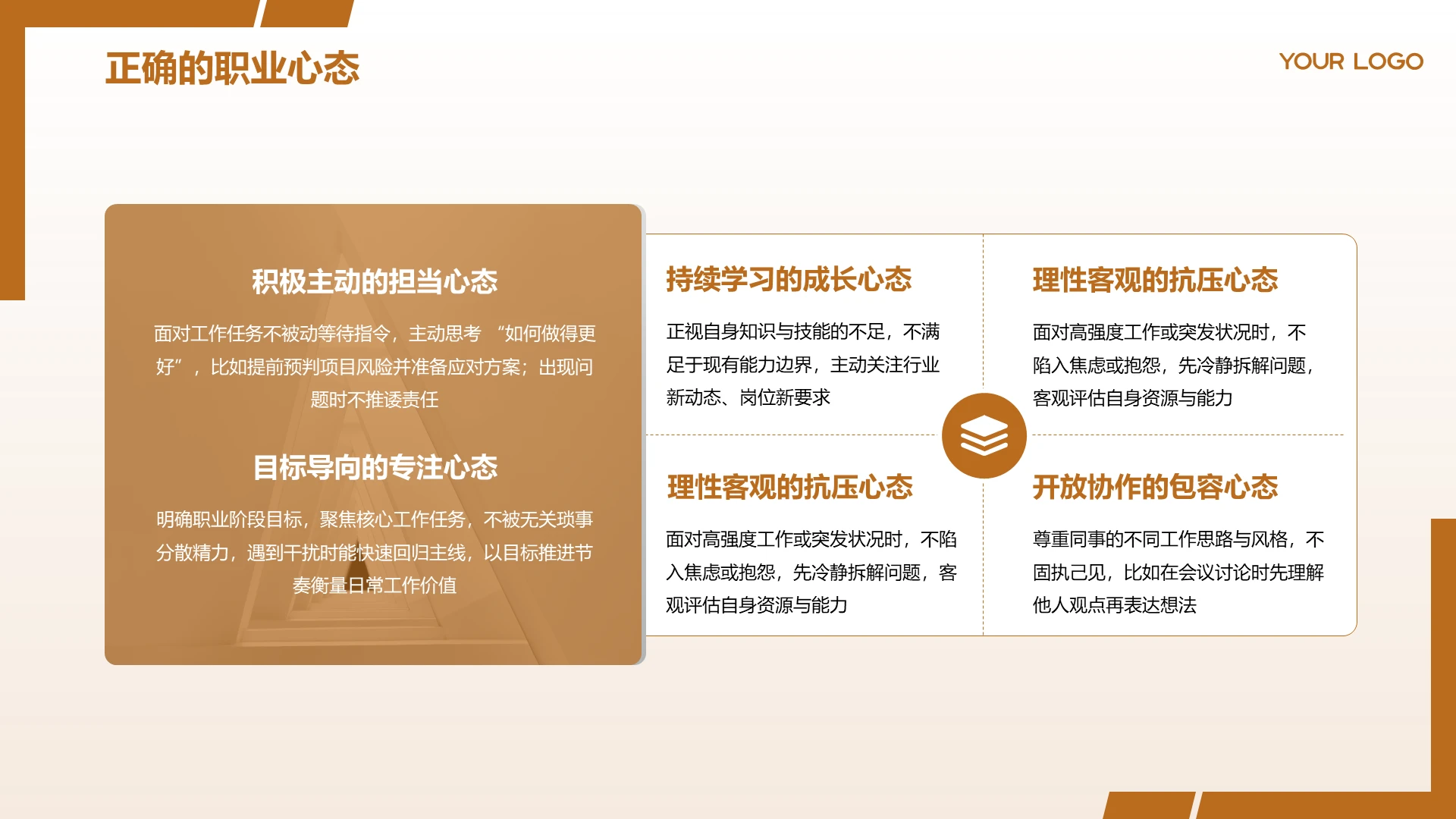 橙色商务风含图片职业心态PPT关系页