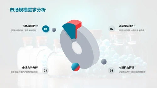 新药研发投资洽谈