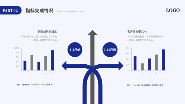 蓝色简约商务项目汇报工作汇报工作总结ppt模板