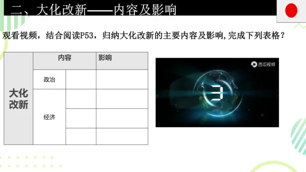 第11课 古代日本 课件