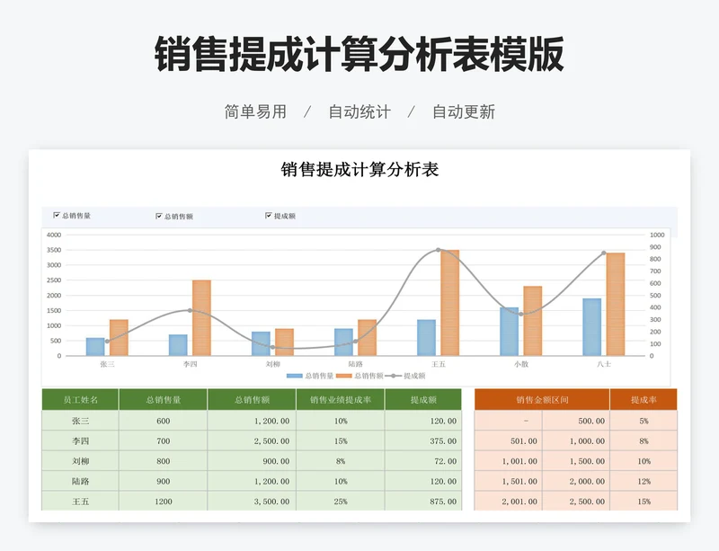 销售提成计算分析表模版